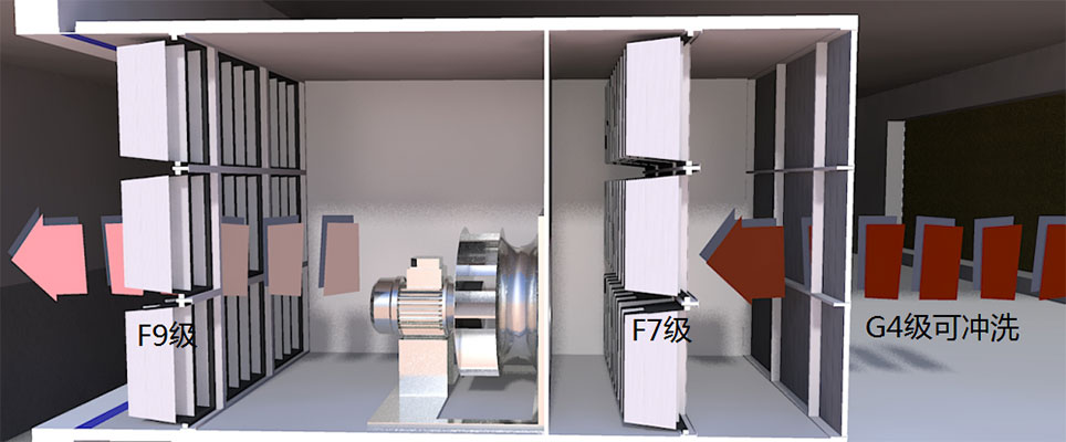 三層正壓空氣過濾器機(jī)組示意圖