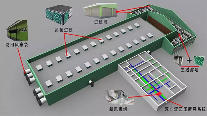 公豬站空氣過濾系統(tǒng)示意圖